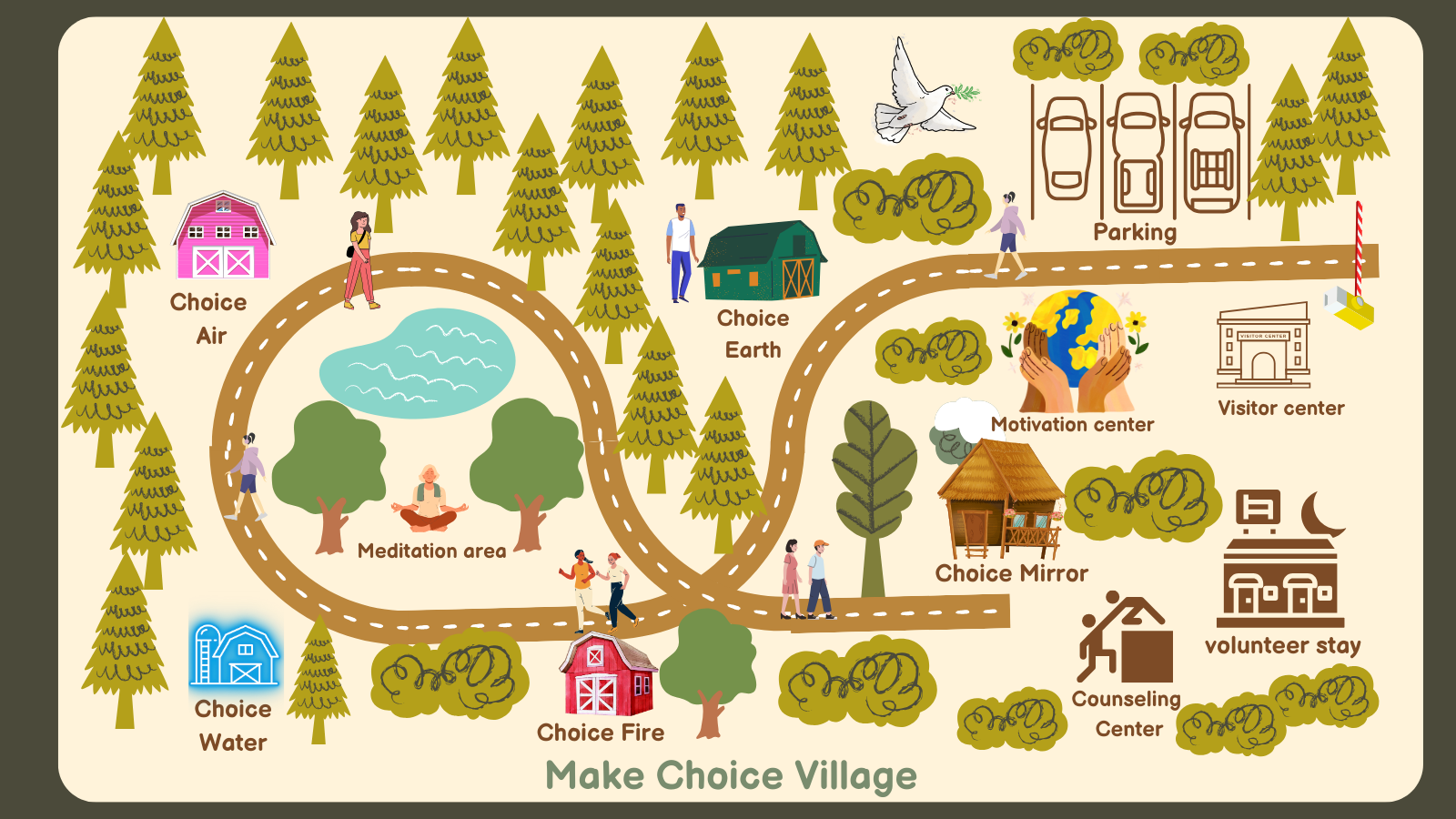 MakeChoice Village - A Revolutionary Wellness Park